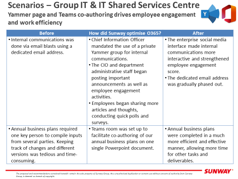 it scenarios